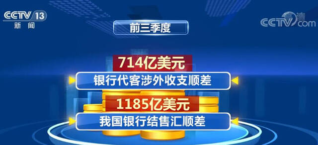 前三季度我国涉外经济保持活跃 跨境资金流动总体平稳有序