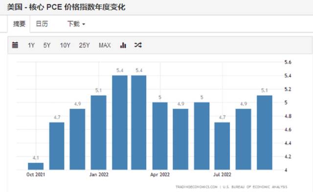 科技股“寒流”难阻美股反弹，资金抢跑入场压制美联储“放软”