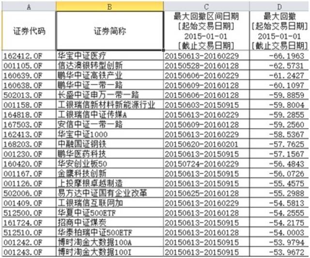 临近2900点关头，这份报告释放重要信号！基金最大回撤幅度告诉你离底还有多远