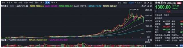 临近2900点关头，这份报告释放重要信号！基金最大回撤幅度告诉你离底还有多远