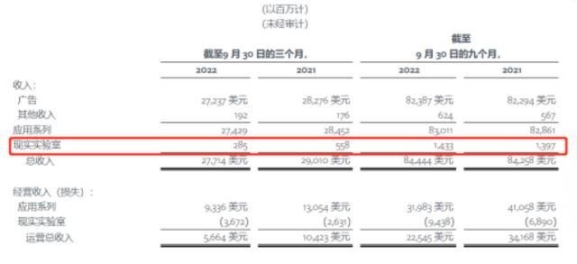 半价Pico扎堆闲鱼，元宇宙带不热VR头显