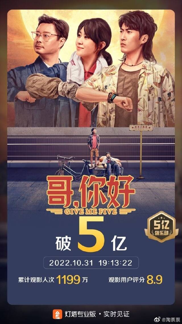 《哥，你好》票房