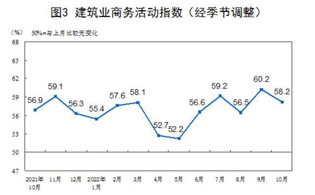 国家统计局：10月份制造业采购经理指数（PMI）为49.2%