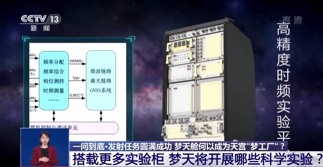 飞天圆梦  梦天实验舱何以成为天宫“梦工厂”？