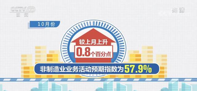 建筑业商务活动指数继续保持在58%以上较高水平