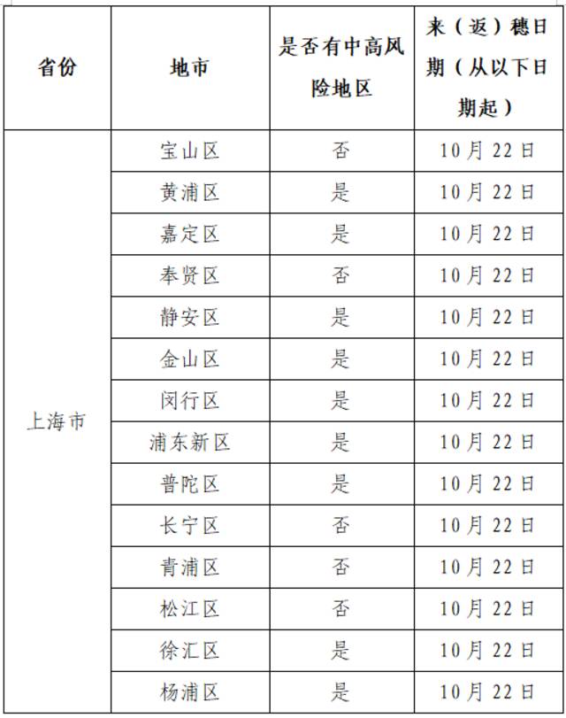 2022年10月30日广州市新冠肺炎疫情情况！广州市疫情防控政策→