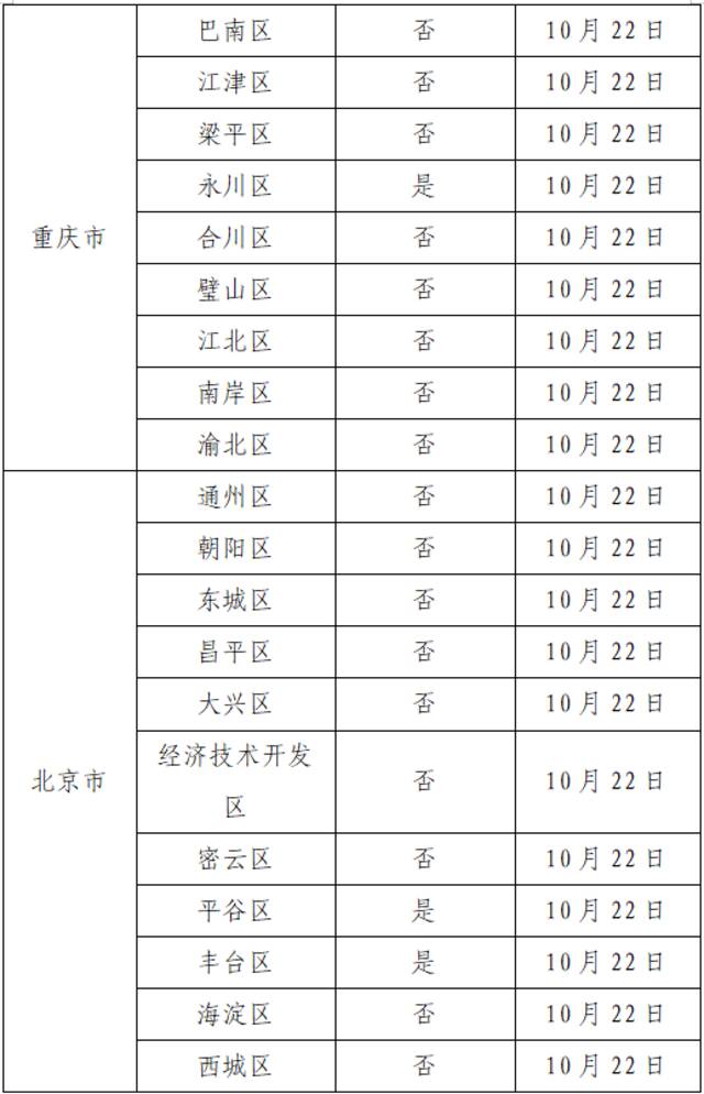 2022年10月30日广州市新冠肺炎疫情情况！广州市疫情防控政策→