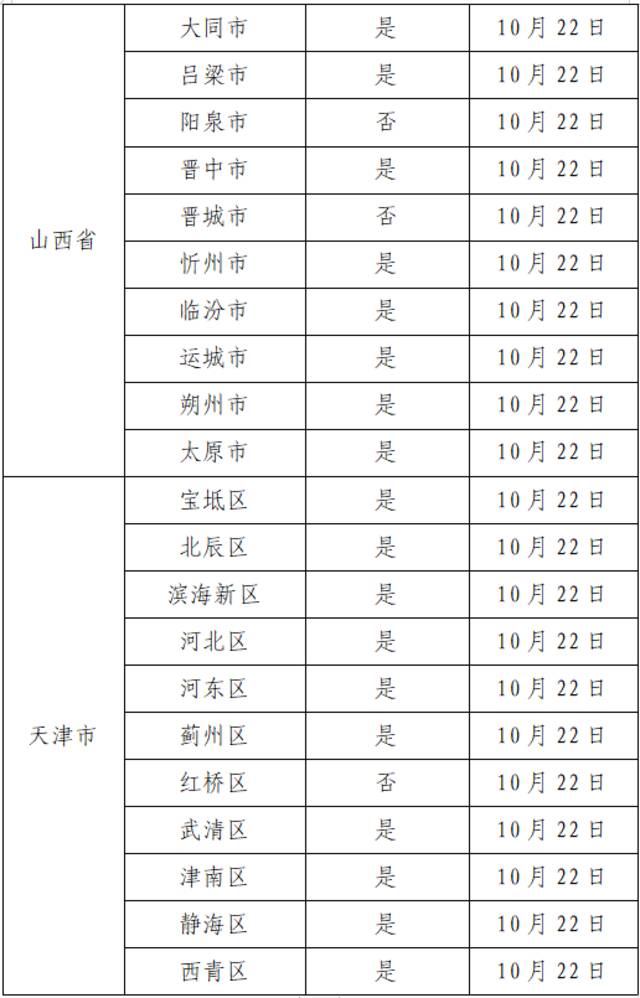 2022年10月30日广州市新冠肺炎疫情情况！广州市疫情防控政策→