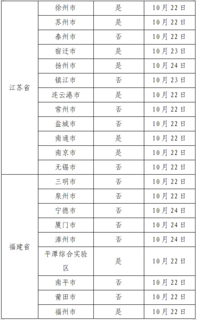 2022年10月30日广州市新冠肺炎疫情情况！广州市疫情防控政策→