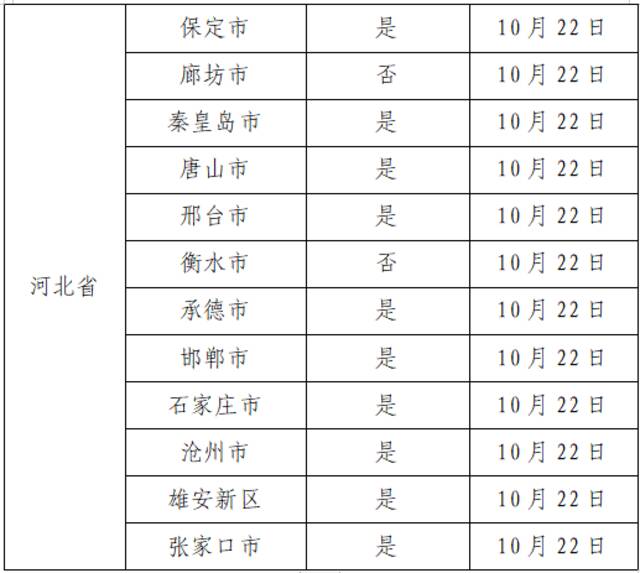 2022年10月30日广州市新冠肺炎疫情情况！广州市疫情防控政策→