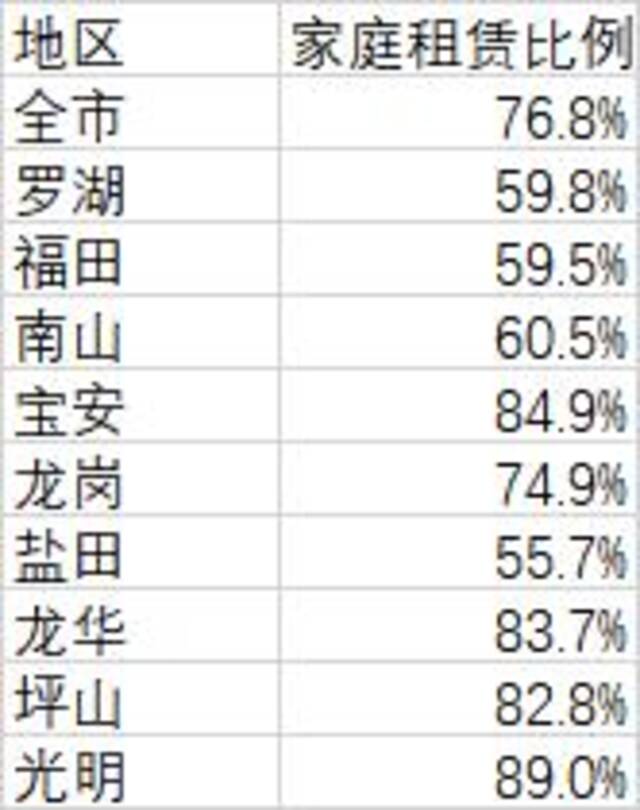 数据来源：第一财经记者根据《中国人口普查分县资料-2020》整理