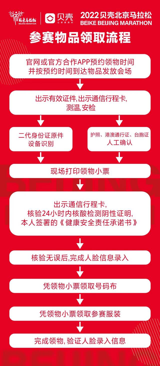 北马领物指南请查收，参赛选手不要忘了这些事项