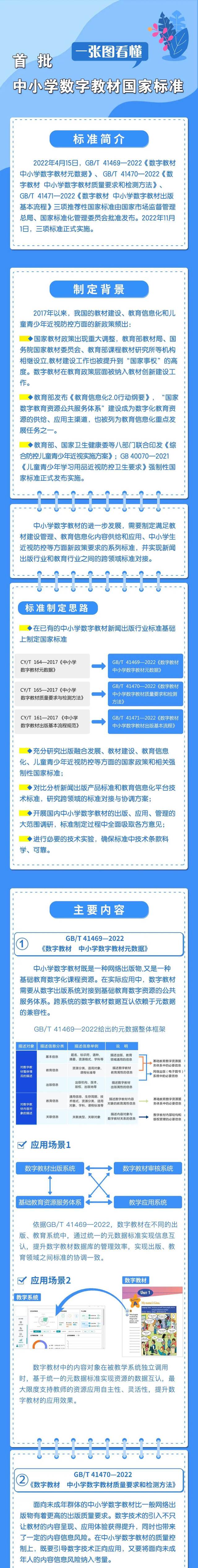 数字教材“凡编必审”！首批中小学数字教材国家标准今起实施