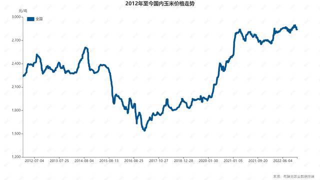 东北玉米产量局部受损 业内：全国玉米实际性减产可能性低