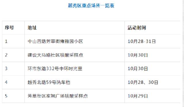 广州多区最新通告：到过这些场所的人员，请立即主动报备！