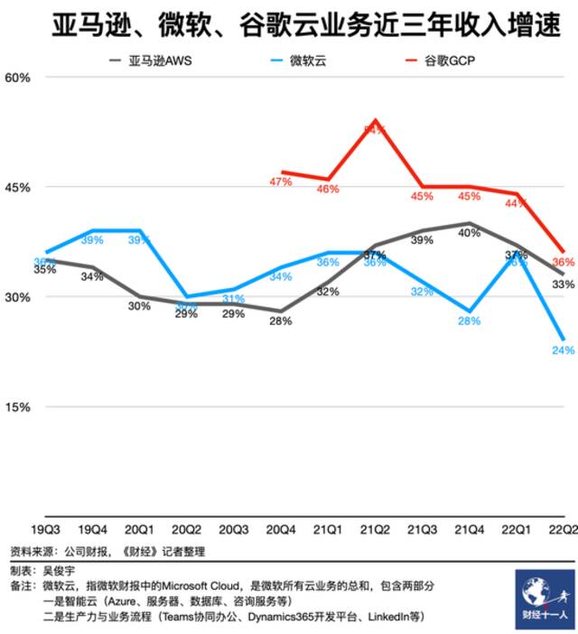 美国25家企业软件公司总市值为何腰斩？