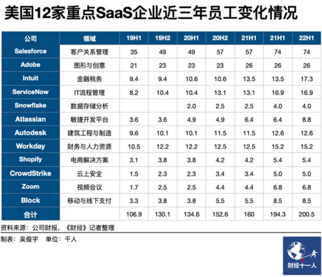 美国25家企业软件公司总市值为何腰斩？