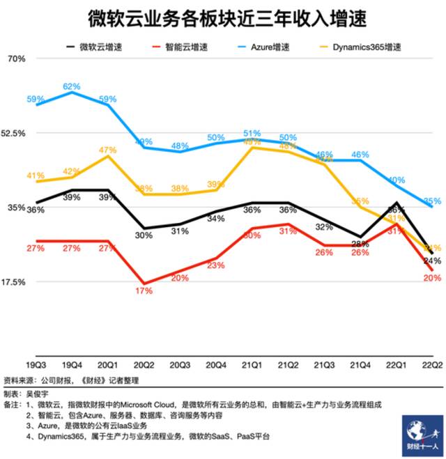 美国25家企业软件公司总市值为何腰斩？