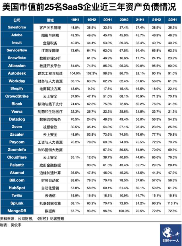 美国25家企业软件公司总市值为何腰斩？