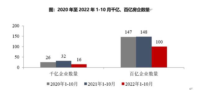 图/中指研究院