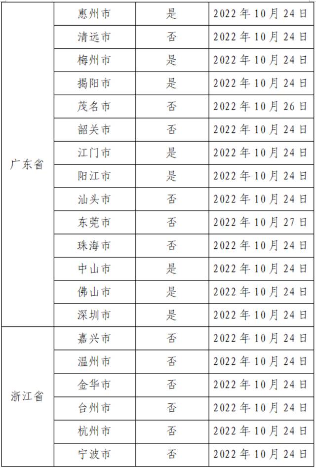 2022年11月1日广州市新冠肺炎疫情情况！广州市疫情防控政策→