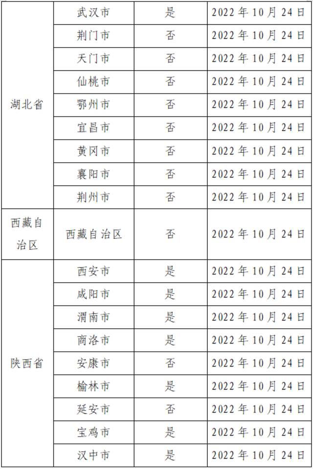 2022年11月1日广州市新冠肺炎疫情情况！广州市疫情防控政策→