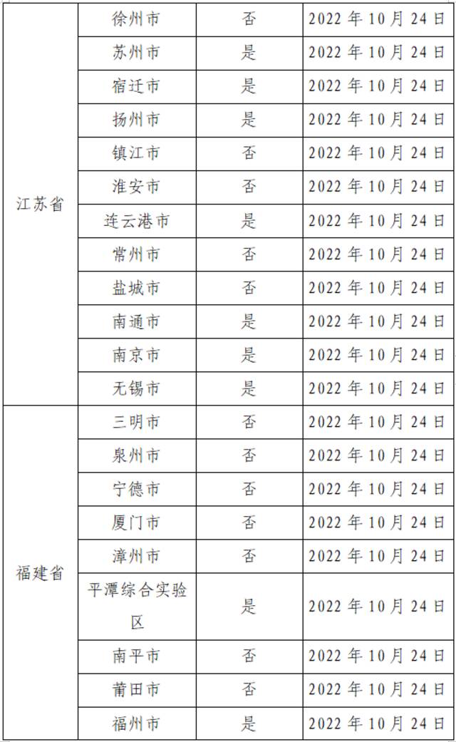 2022年11月1日广州市新冠肺炎疫情情况！广州市疫情防控政策→