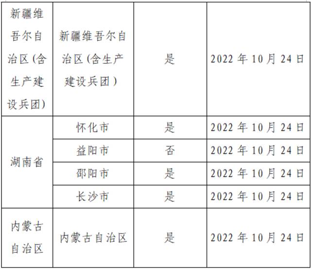 2022年11月1日广州市新冠肺炎疫情情况！广州市疫情防控政策→