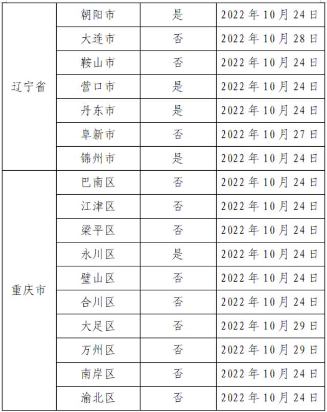 2022年11月1日广州市新冠肺炎疫情情况！广州市疫情防控政策→