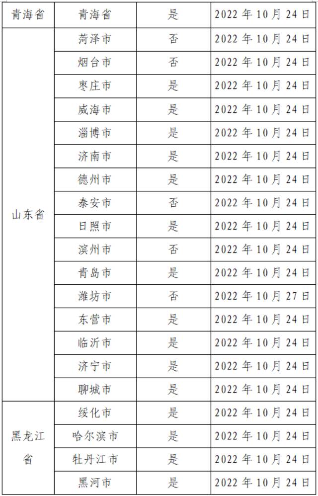 2022年11月1日广州市新冠肺炎疫情情况！广州市疫情防控政策→