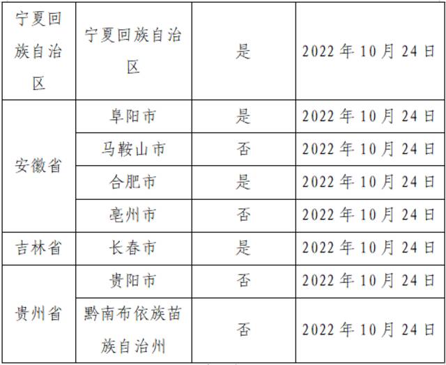 2022年11月1日广州市新冠肺炎疫情情况！广州市疫情防控政策→