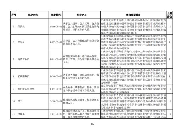 这100个职业，最缺人！