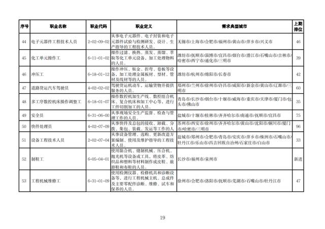 这100个职业，最缺人！