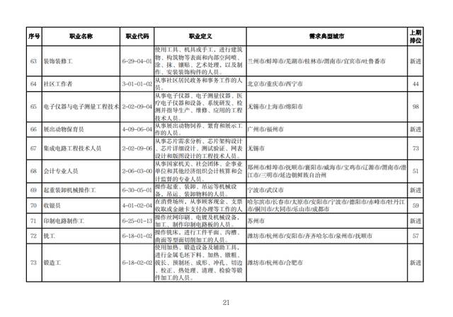 这100个职业，最缺人！