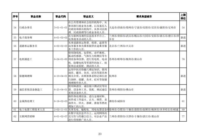 这100个职业，最缺人！