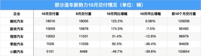 制表：每经记者孙磊