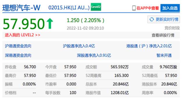 香港恒生指数开盘跌0.43% 小鹏汽车跌超7%