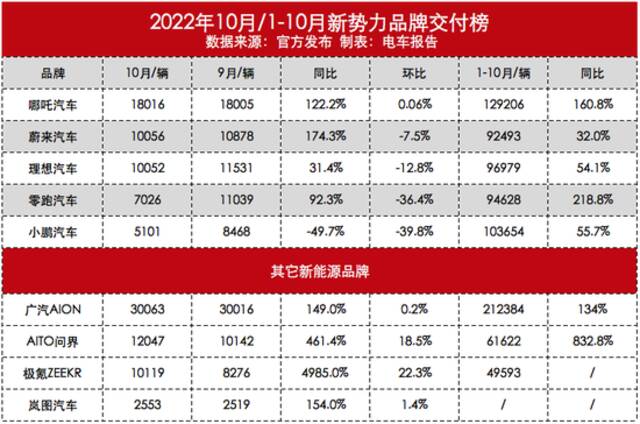 腰斩！小鹏全系车型“失守”