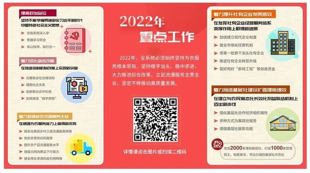 ▲中华全国供销合作总社2022年重点工作来源：中华全国供销合作总社信息中心