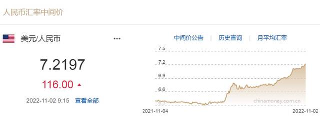 来源：中国外汇交易中心