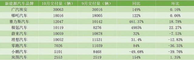 数据来源：官方公告制图：界面新闻