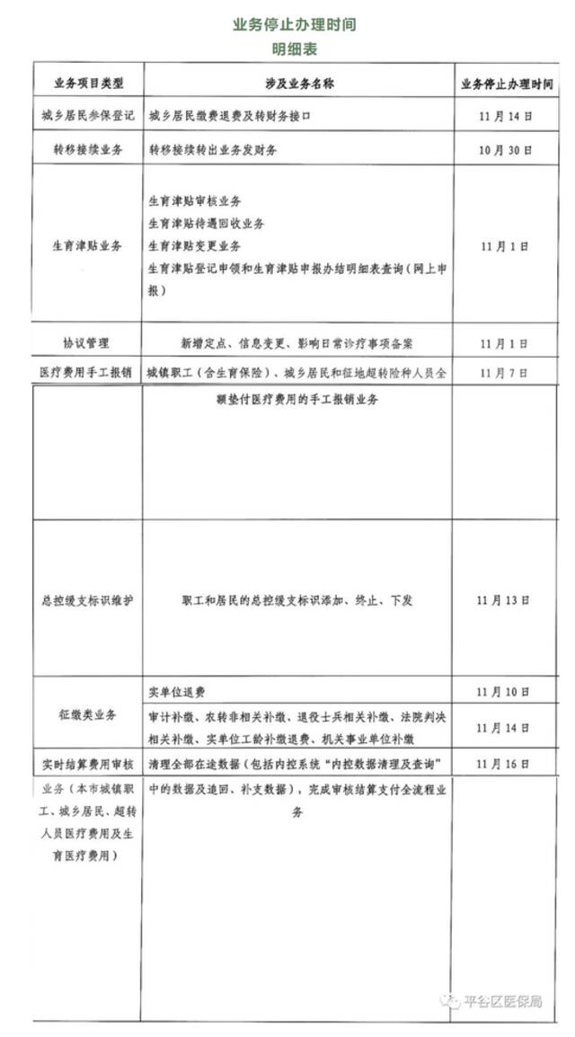 北京市医保平台近期切换系统，5区相关经办业务将暂停办理