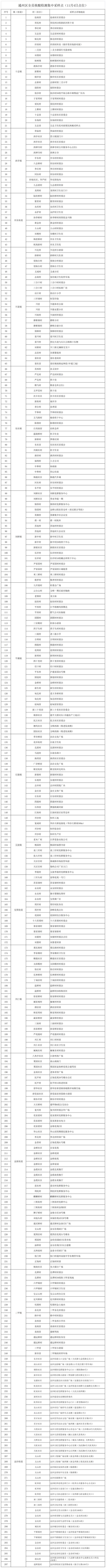 江苏南通通州区11月4日开展区域核酸检测