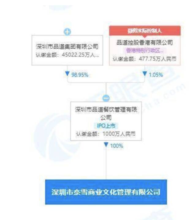 奈雪的茶关联公司新增电影放映业务，公司回应