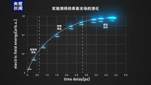 我国在小型化相干光源研究中获突破性进展，有何重要意义？历时五年自主研制，还掌握了这项核心技术