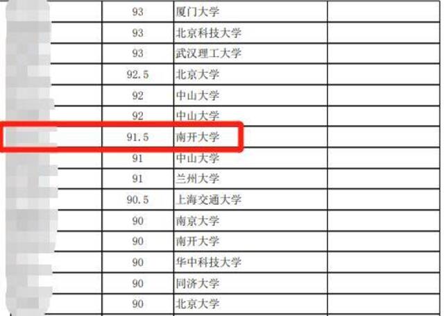 ▲红色框内为被指论文抄袭的免试直博生“小王”的成绩。图/北京大学物理学院官网截图