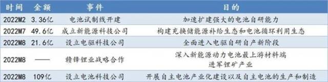 广汽埃安自主产业化布局，源自官方微信公众号，36氪整理