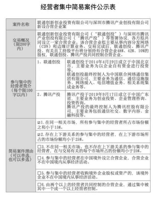 来源：国家市场监督管理总局