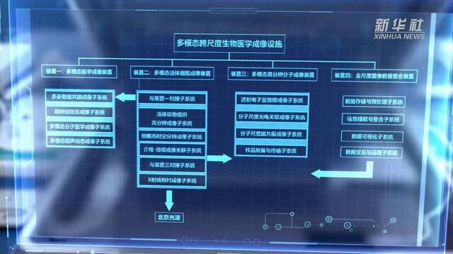 新华全媒+｜走进北京怀柔科学城 探访生物医学成像设施