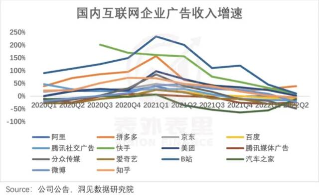 抵御广告业务寒冬？微信搜索也要玩“竞价排名”